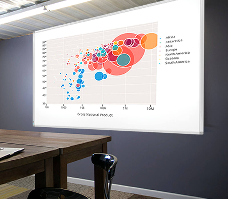 Projection Porcelain Whiteboards